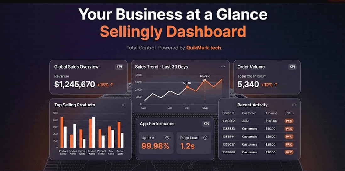 Sellingly Admin Dashboard